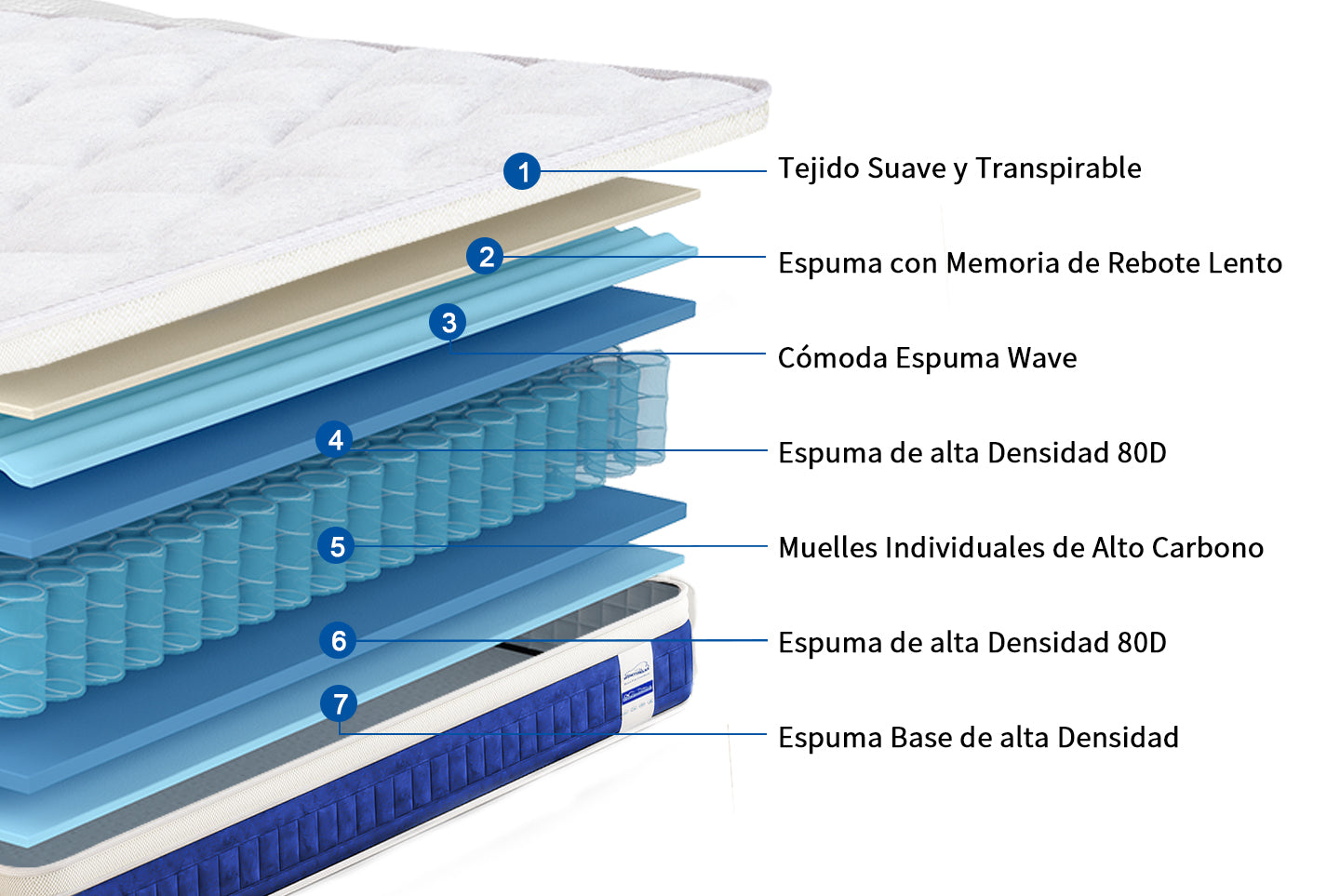 Colchón de Espuma con Memoria de Gel 25CM Colchón Híbrido de Muelles Ensacados con Tejido Suave Transpirable, Firmeza Media