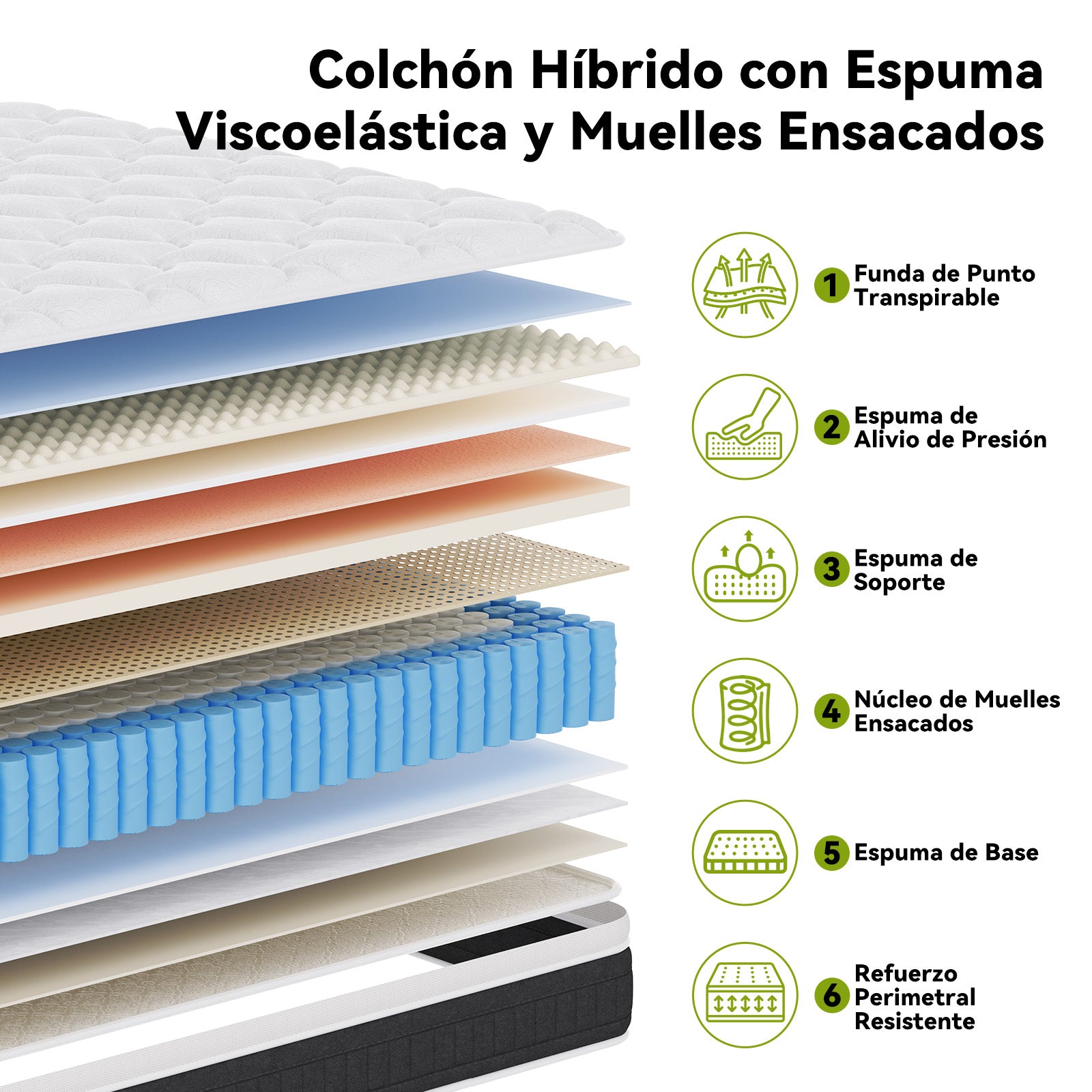 Colchón de Muelles Ensacados con Espuma Viscoelástica, Colchones Híbridos de 25 cm, Firmeza Media, Refuerzo en los Bordes