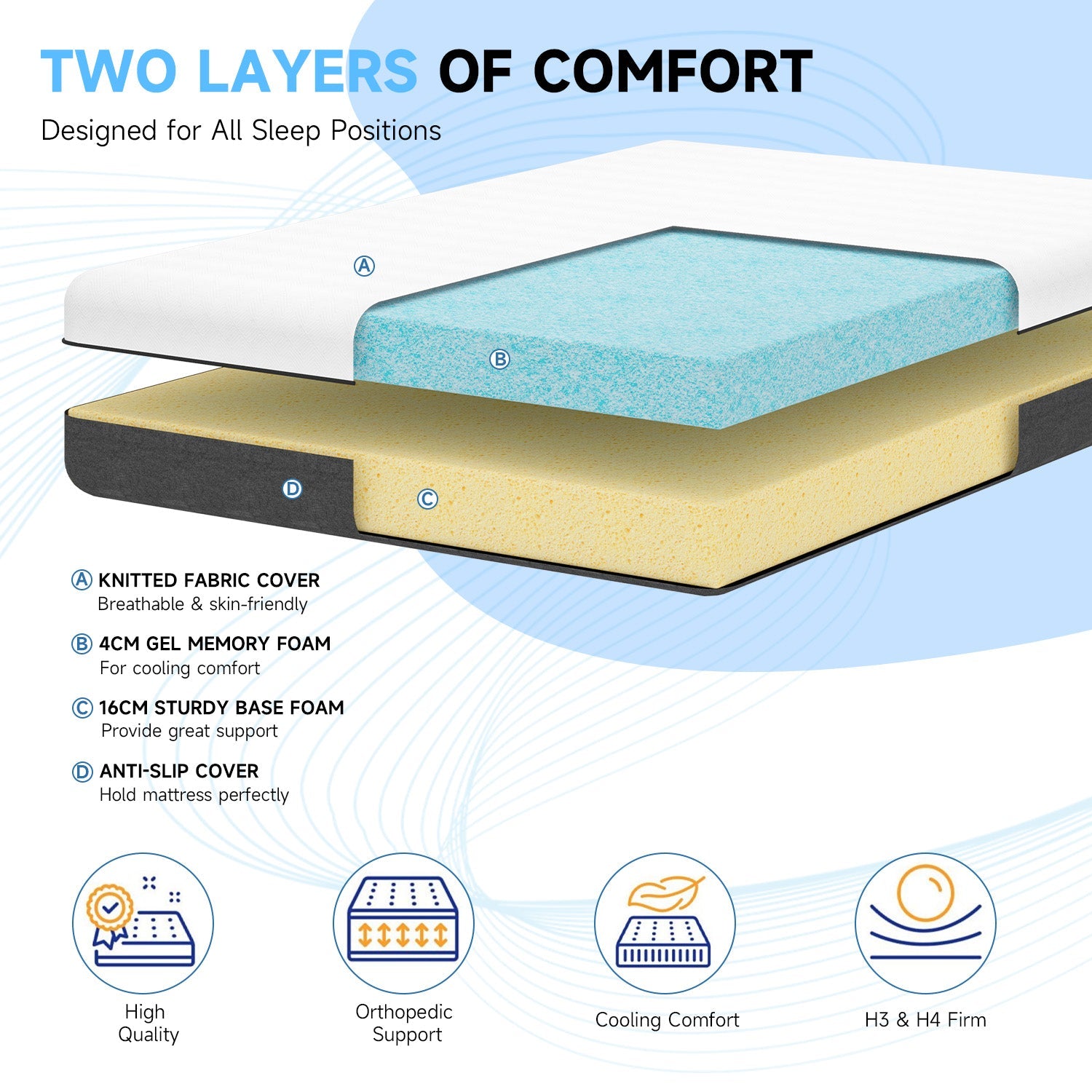 Colchón de Espuma Viscoelástica, Tejido Suave, Colchón Agradable para la Piel, Funda Transpirable, 2 Capas para Mayor Soporte